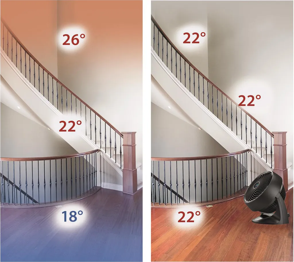 Vornado 633 Ventilator Bodenventilator Windmaschine Lüfter Kompakt Schwarz 46 DB 48 W 7 Vornado 633 Ventilator Bodenventilator Windmaschine Lüfter Kompakt Schwarz 46 DB 48 W – Bild 7