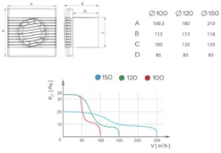 Der Hochwertige Wand Küche Bad Dunstabzugshaube 120mm Mit Feuchtefühler Prim Lüfter 8 Der Hochwertige Wand Küche Bad Dunstabzugshaube 120mm Mit Feuchtefühler Prim Lüfter -Unold Store 67ca0f30fedbd92c14e5dfd6b953cf29