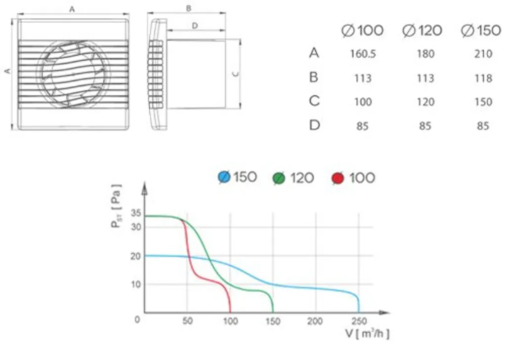 Der Hochwertige Wand Küche Bad Dunstabzugshaube 120mm Mit Feuchtefühler Prim Lüfter 3 Der Hochwertige Wand Küche Bad Dunstabzugshaube 120mm Mit Feuchtefühler Prim Lüfter – Bild 3