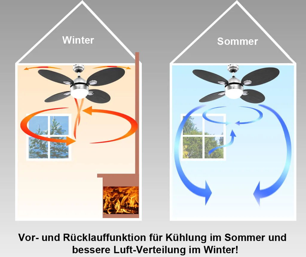 Globo Lighting VENTILATOR Metall Altmessing, Blade Turnable, Zugschalter Kette, Max. Motorleistung 50W, Optimale Raumnutzung 15m², Abkühlung, Aufheizen, Geschwindigkeitsstufen 115/185/235 RPM, ø: 1066mm, H: 415mm, Exkl. 1x E27 60W 230V 7 Globo Lighting VENTILATOR Metall Altmessing, Blade Turnable, Zugschalter Kette, Max. Motorleistung 50W, Optimale Raumnutzung 15m², Abkühlung, Aufheizen, Geschwindigkeitsstufen 115/185/235 RPM, ø: 1066mm, H: 415mm, Exkl. 1x E27 60W 230V – Bild 7