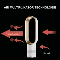 Turmventilator Mit Negativen Ionen,Ventilator Leise,mit Fernbedienung, Ca. 65cm Hoch, Champagnergold -Unold Store 93e5e6ab4d410c283f525d42ae254681