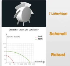 Badlüfter Nachlauffunktion Timer Ø 100mm Ventilator Mit Rückflussleitblech Wandlüfter Luftzufuhr 95r [m³/h] Weiß -Unold Store 950394c648ee5e1e86467443567c6bd0