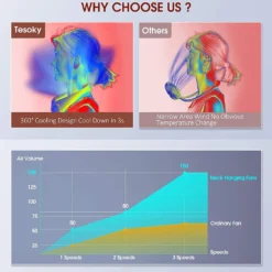 Tragbarer Halsventilator Klimaanlage, 360° Bladeless Kühlventilator Tragbar Nacken Klimaanlage Mit Kühlung Chip & LCD-Schirm, Wiederaufladbarer USB-Sportventilator Für Büro Turnhalle Strand -Unold Store df38c60871befdfad2f6de50e6246872