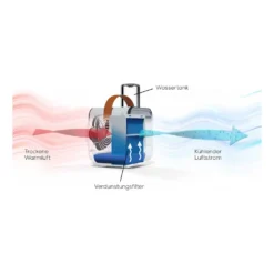 Beurer Luftkühler Und Ventilator LV 50 Weiß -Unold Store f6f1143770c447afbb40e1e0f704b671