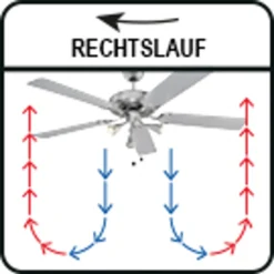 ProfiCare Deckenventilator PC-DVL 3078 5-Flügel-Ventilator Für Räume Bis 40 M² Inkl. Beleuchtung, 4 Leistungs-Stufen, 132cm Durchmesser, 60 Watt, Edelstahl -Unold Store f7e157d083dc9e47bbead86db054c04c